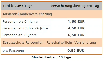 Tabelle